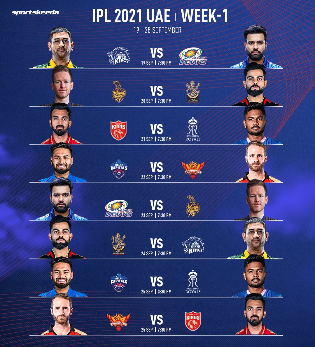 IPL Schedule & Points table CricWire