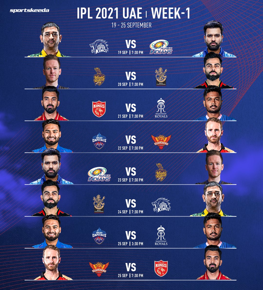 IPL Schedule Points Table CricWire